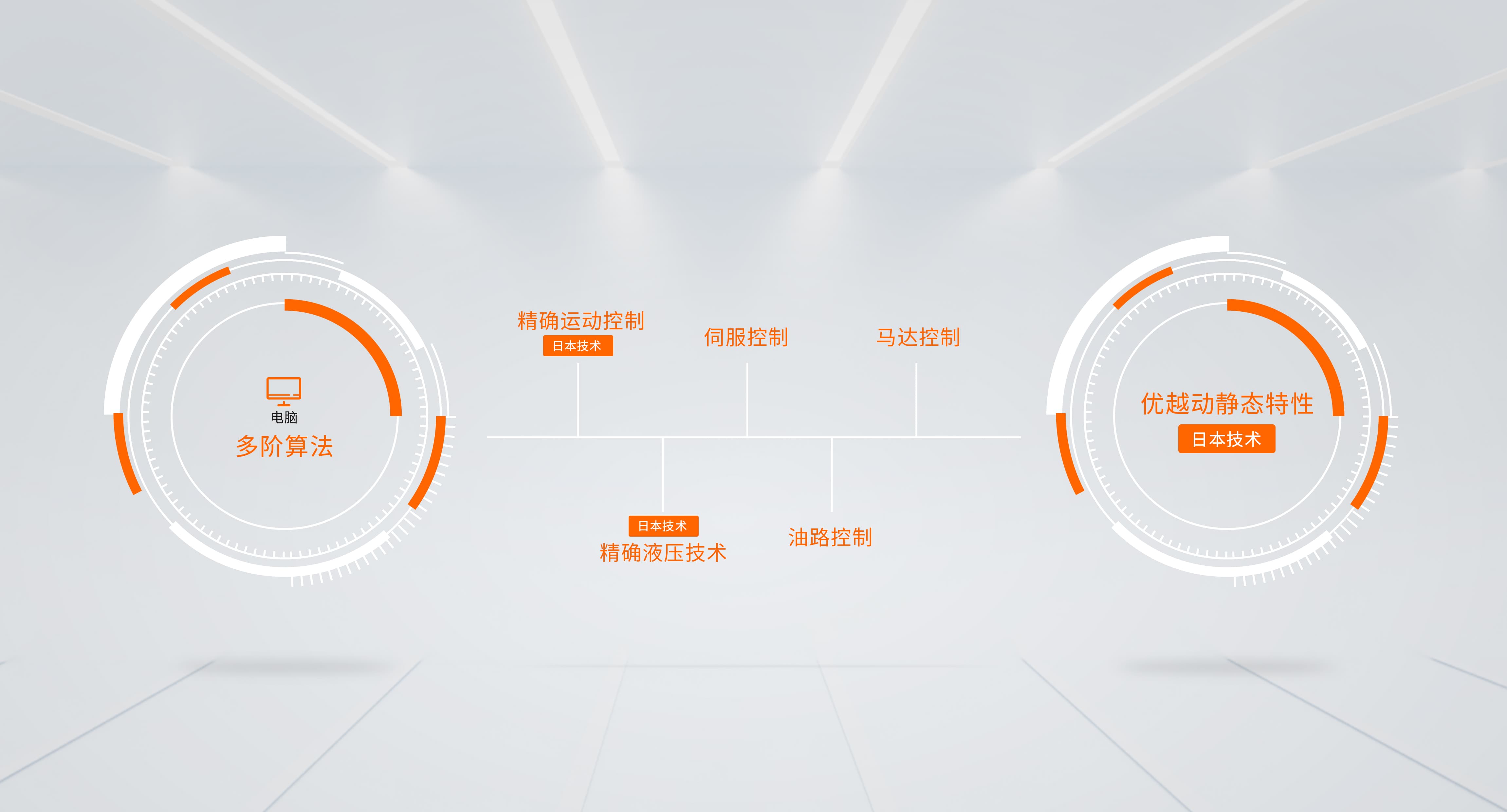 Precision Hydraulics™ ensures stable quality at high speeds