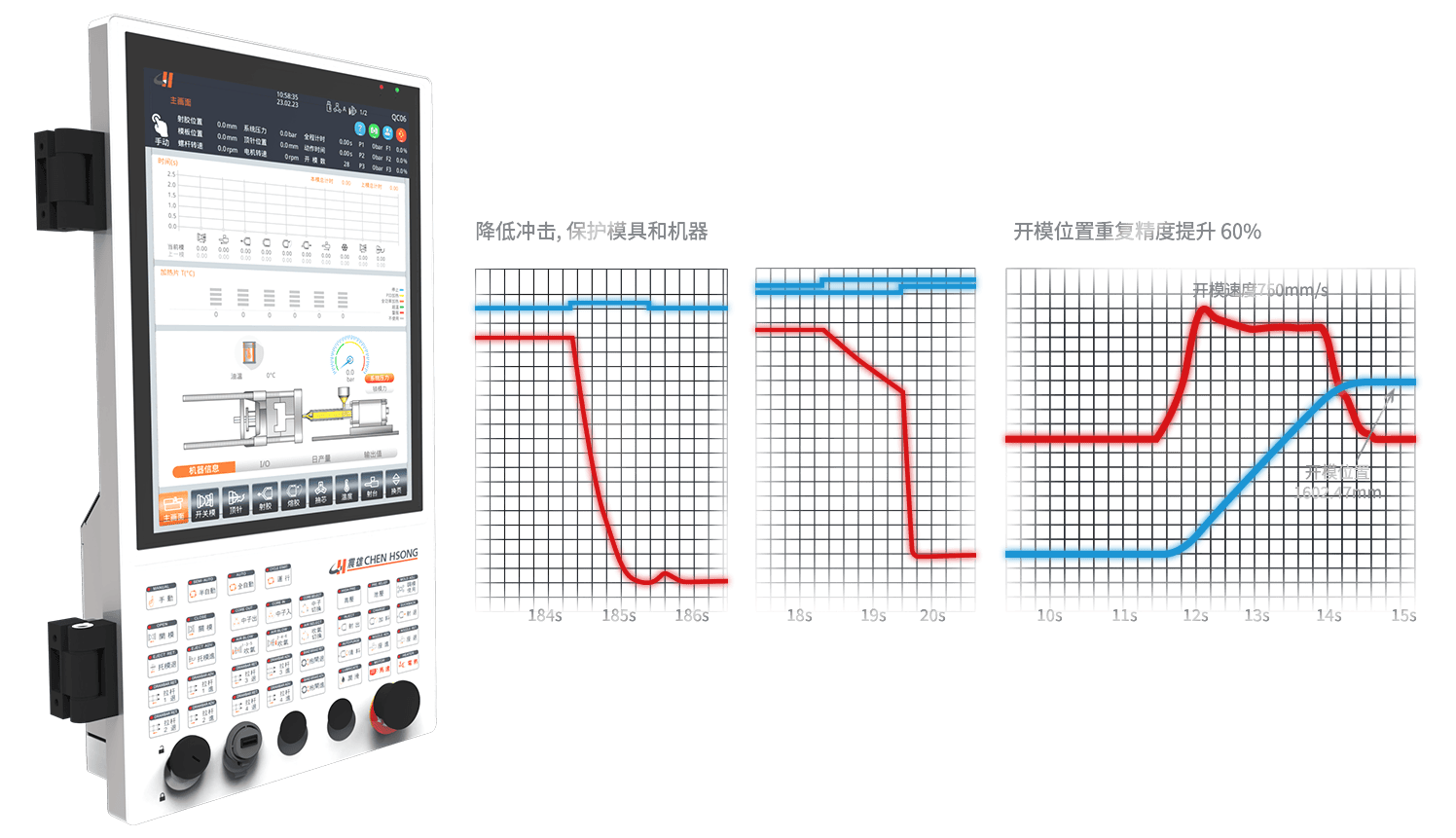 Intelligent Control System