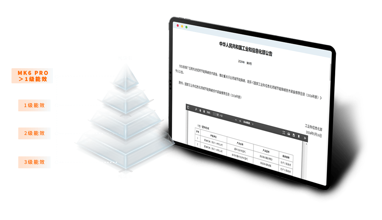 Exceeds National Class 1 Energy Efficiency