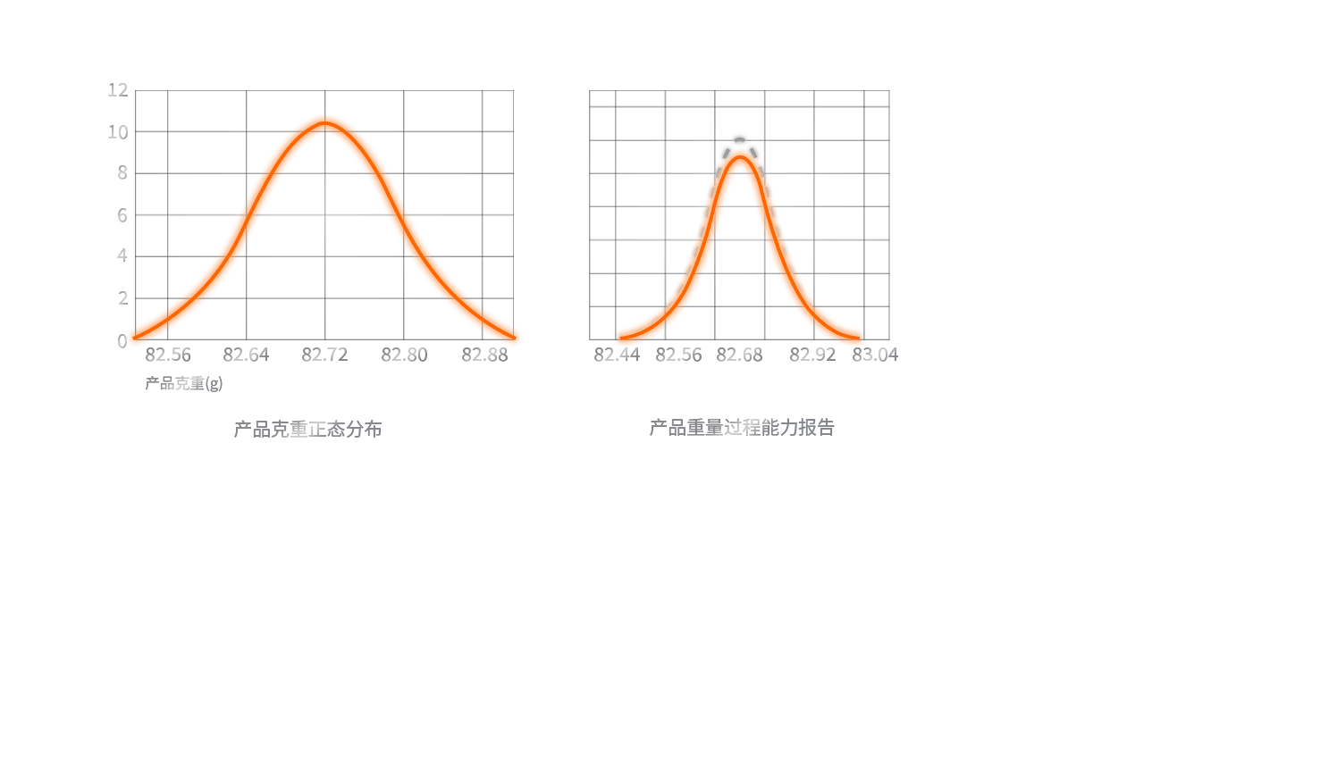 Injection accuracy ±0.2%