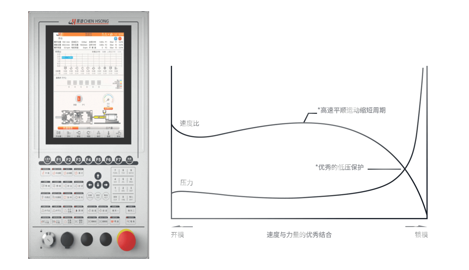 Enhanced Control System