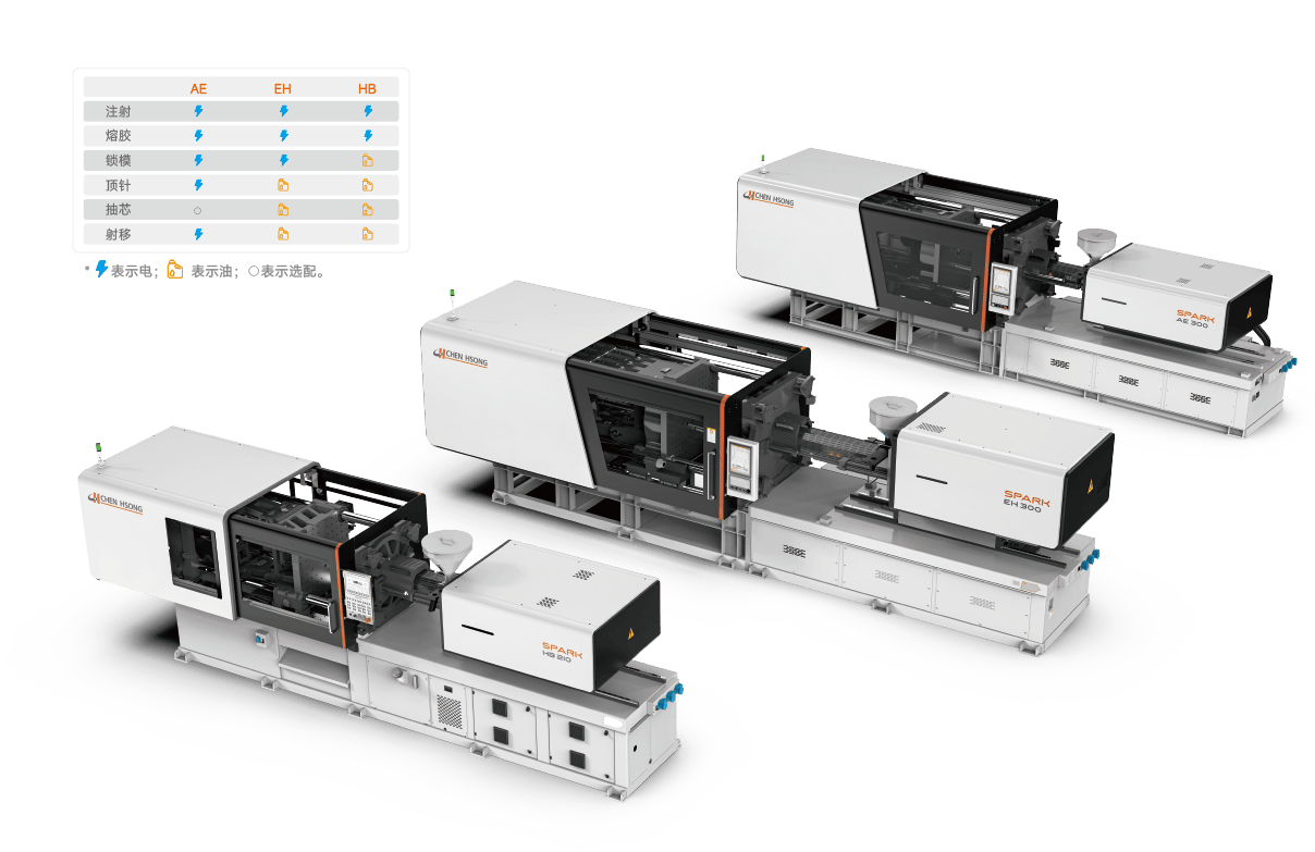 Visual Guide: SPARK AE vs. EH vs. HB Differences